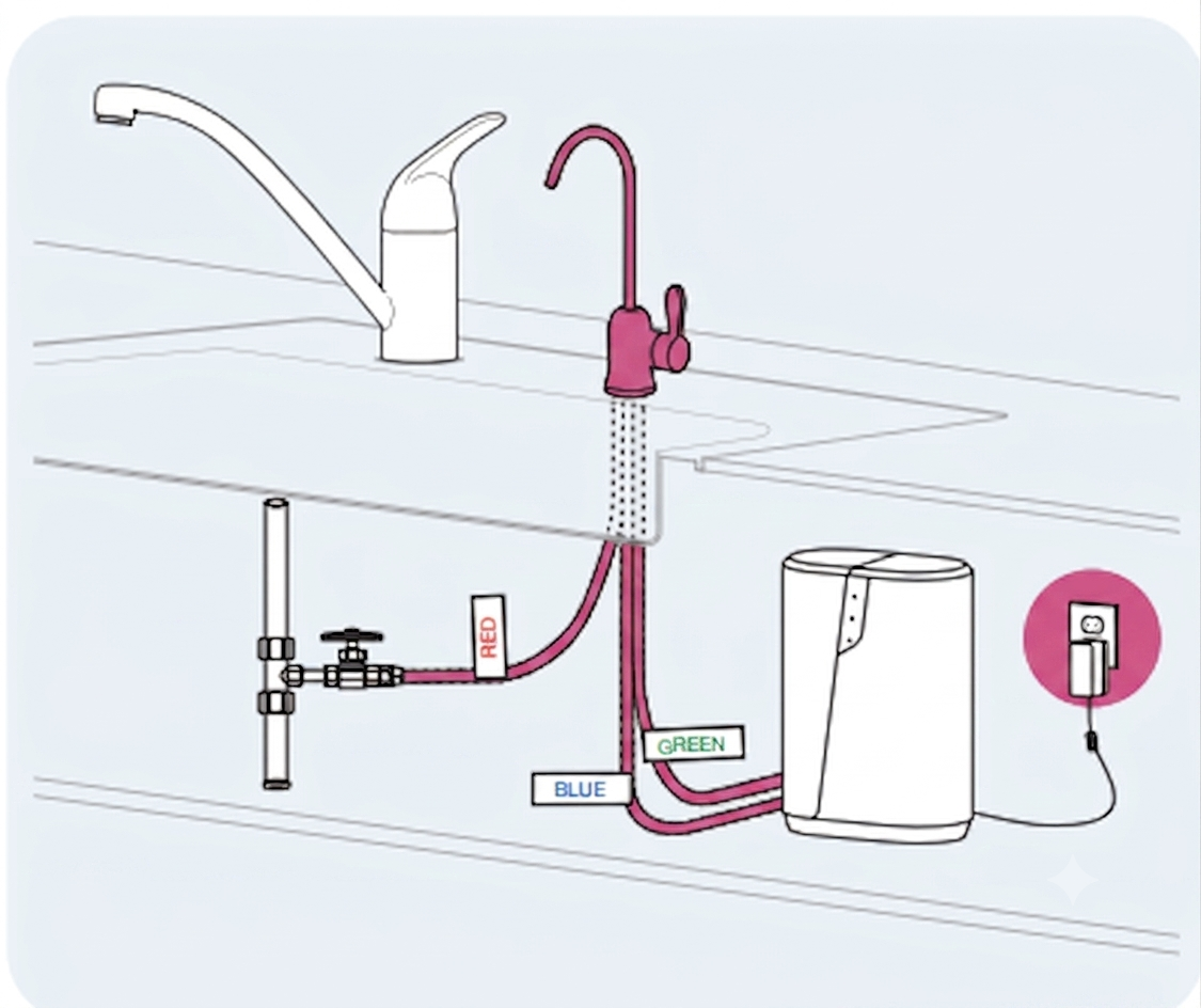 Under-sink water purifier plumbed to a dedicated faucet with color-coded supply lines